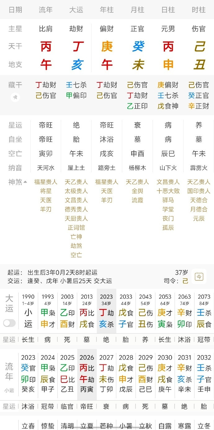 孙哥八字，从儿格。格局是伤官生财。丙火日，未月，见一壬水，独杀成权，为大富之命。