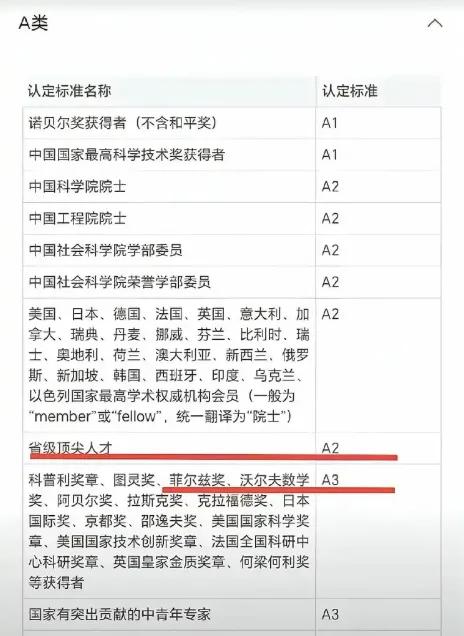 这几天霸占热榜头条的都是我们的两员猛将拿了这个星球上最难拿的数学奖，菲尔兹奖！所