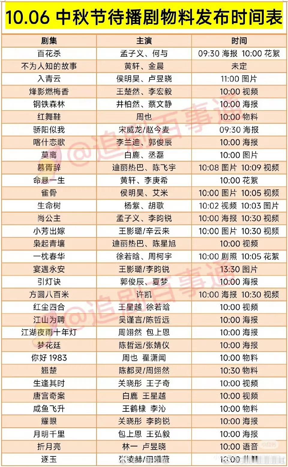 中秋待播剧物料感觉蹲的人都少了​​​