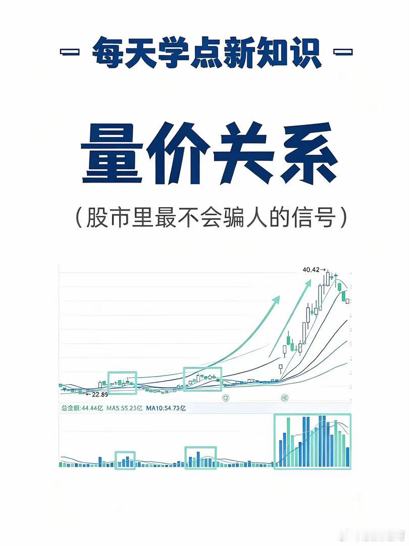 成交量很难造假，吃透8条量价规则，买卖点直接拿捏一、核心原理量＝资金活跃度，价＝