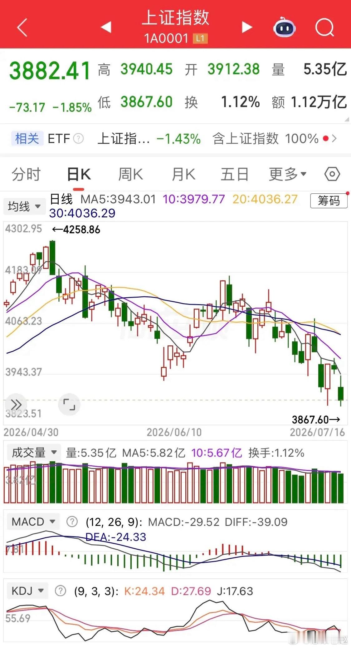市场观点大盘还有最后几跌！核心逻辑很简单：科技不止跌，大盘不见底。昨天科技龙头批