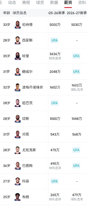 为什么感觉船的配角成色始终不够？①祖巴茨祖巴茨续约了应该是没更新，没记错是