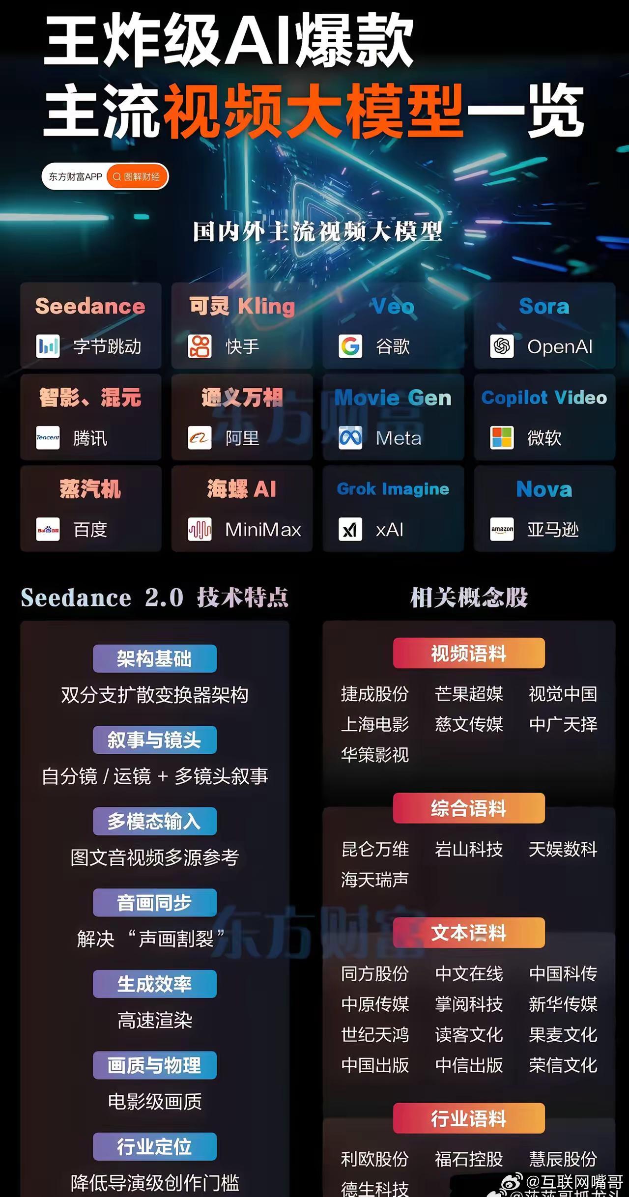 去年是DeepSeek，今年是Seedance！去年deepseek让大模型的硬