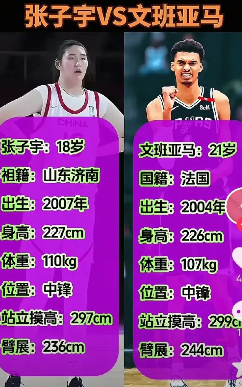 球迷发现：张子宇与文班亚马比较一览（见图）：球迷提供：实际站立摸高，张子宇至