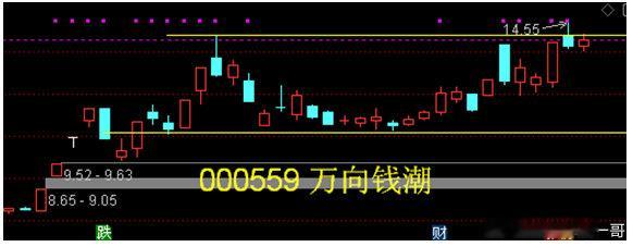 000559万向钱潮——箱体面临突破+人形机器人发展方向。万向钱潮将人形机器人