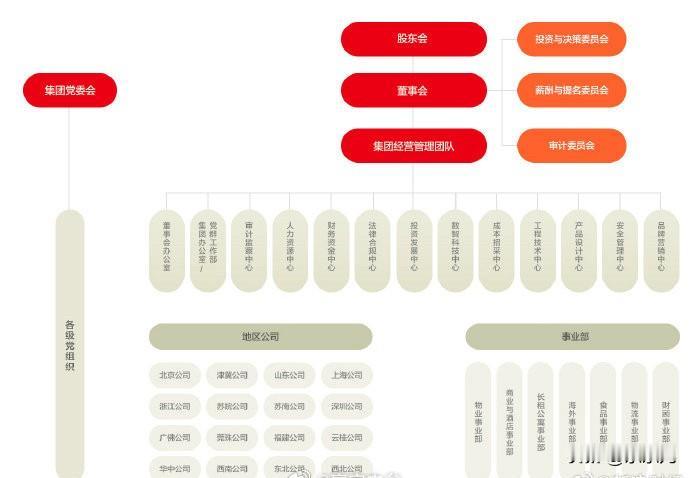 万科组织架构再瘦身，万科撤销办公事业部。8月6日上午消息，新浪财经独家获悉，万科