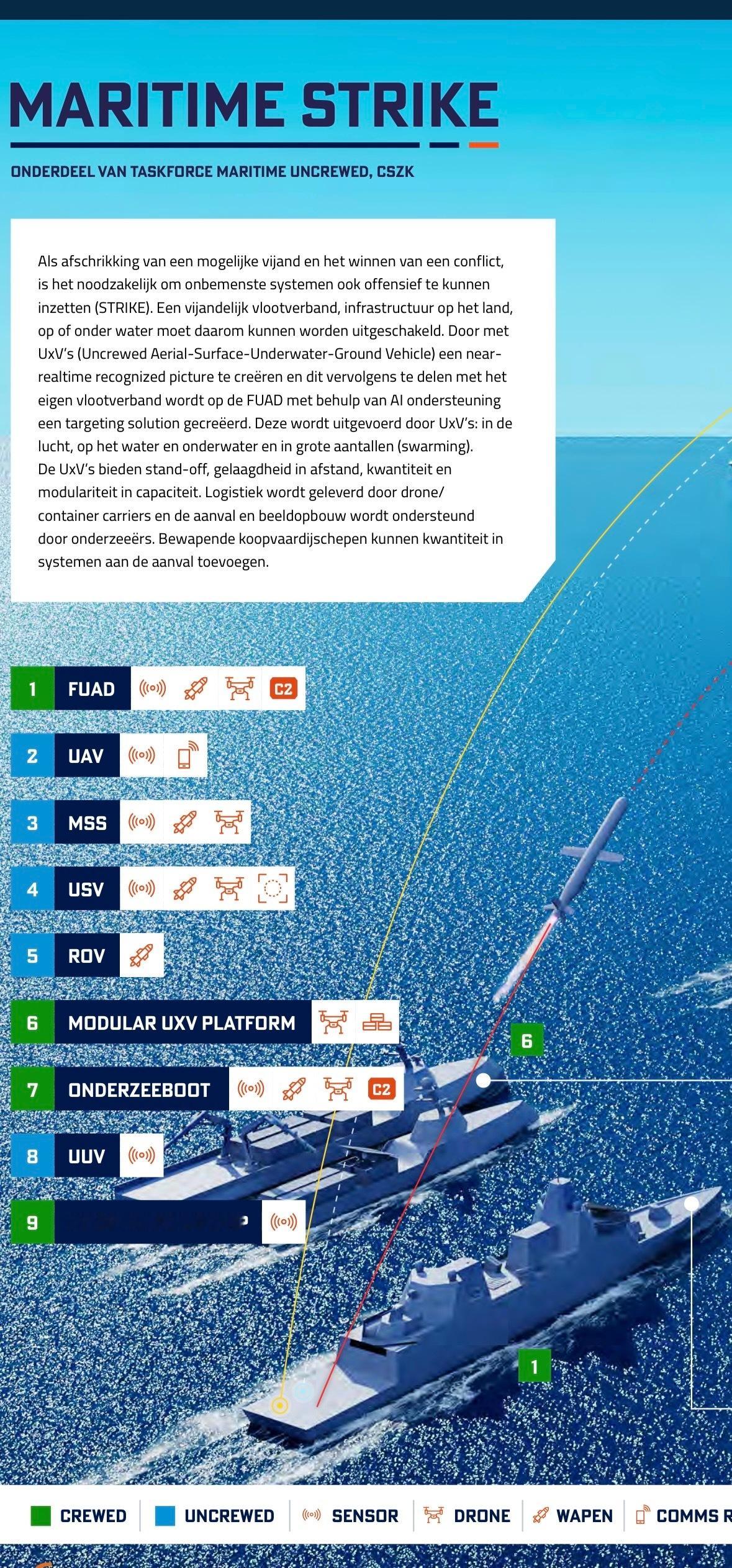 中外舰闻军事ai新视野新鲜出炉的荷兰🇳🇱皇家海军“未来愿景-海上无人化”报