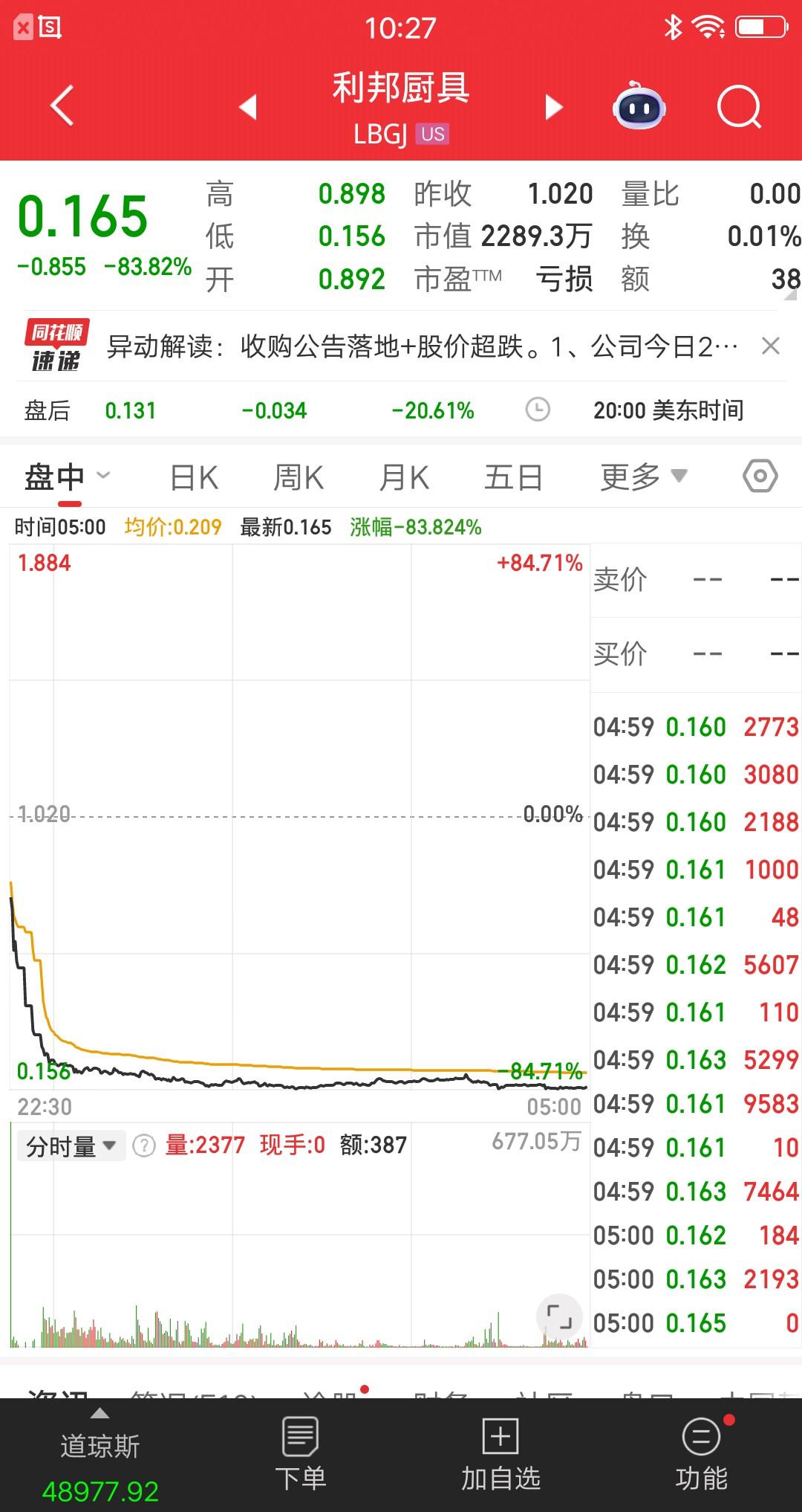 美股今天最惨的票诞生了，爆仓大阴线从天而降，防不胜防呀。昨夜美股，跌的那叫一个稀