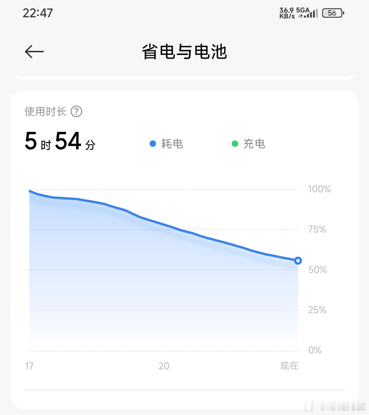 不说小米汽车了，给你特么看看K80至尊版的续航。​​​