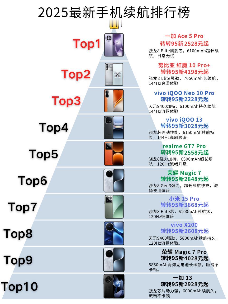手机手机续航数码科技