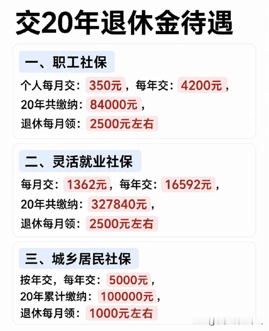 了解了解退休金能拿多少