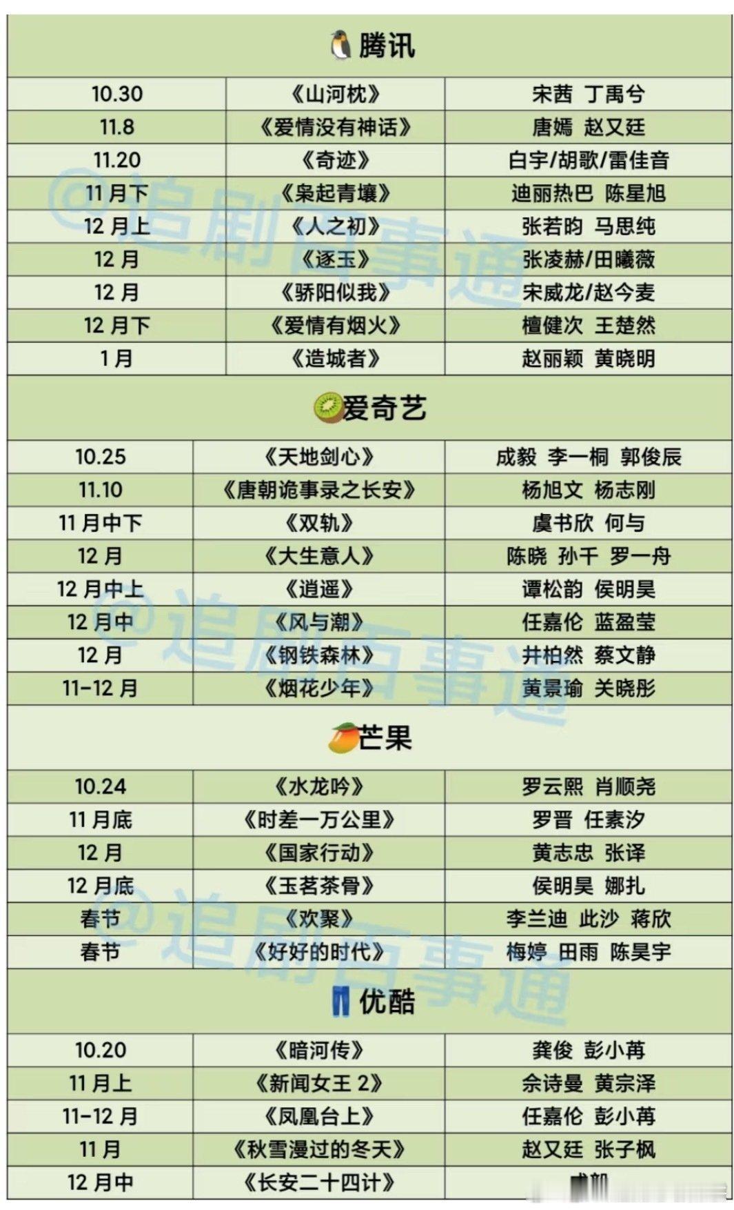 🐧👖🥭🥝四大平台新剧排播，你等哪部​​​