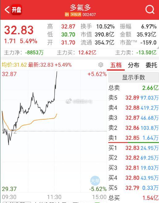 6f三巨头开始表演