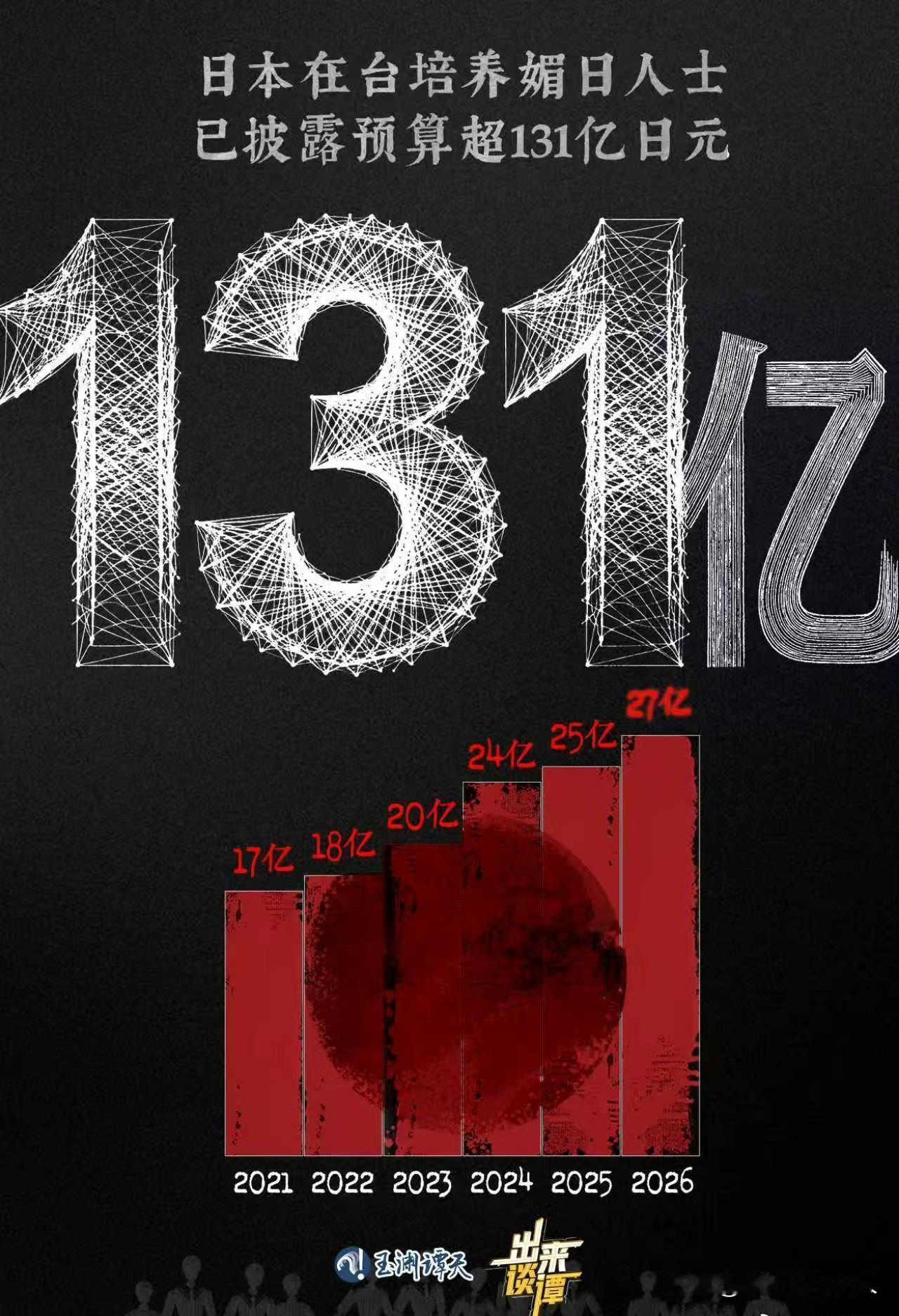 哦豁！怪不得“湾湾”那么多“小青蛙”！倭鬼是下了大血本的[捂脸哭]