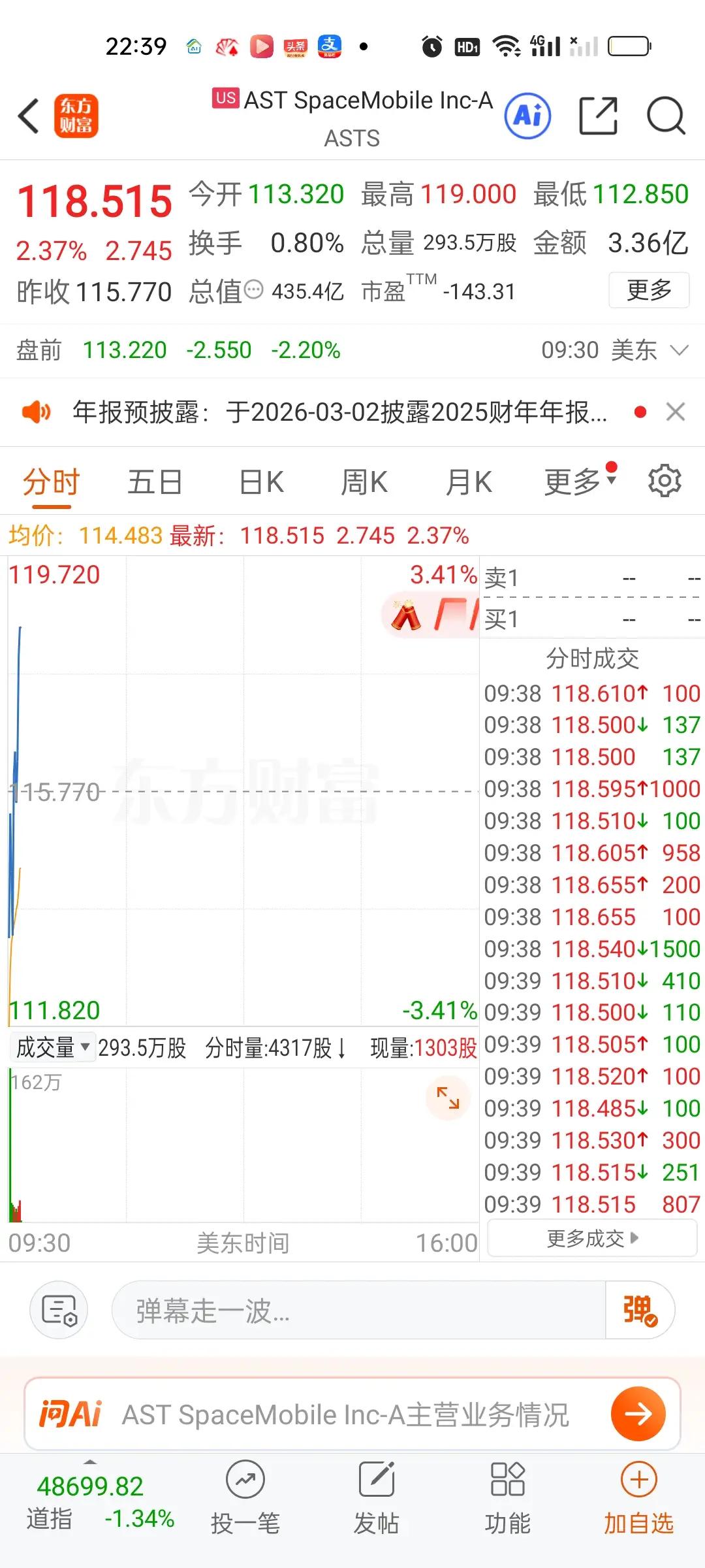 还没来得及高兴，美股商业航天就开始爆了，就拉了几秒钟，随后就是一路向下头也不回。