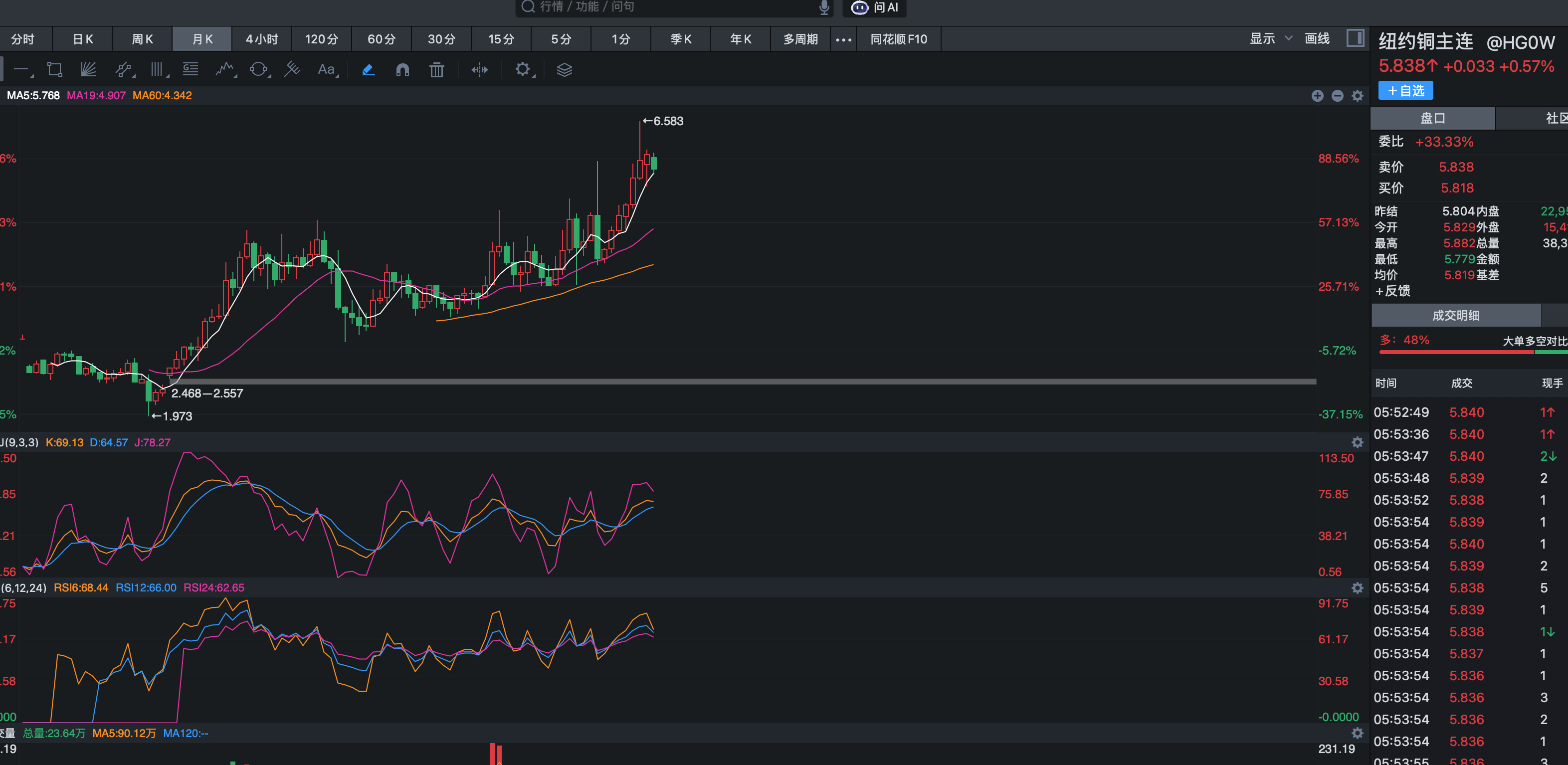 铜的大宗商品牛市，今年可能只是开始～三月份布局有色黄金：资金、铜业、白银、稀土