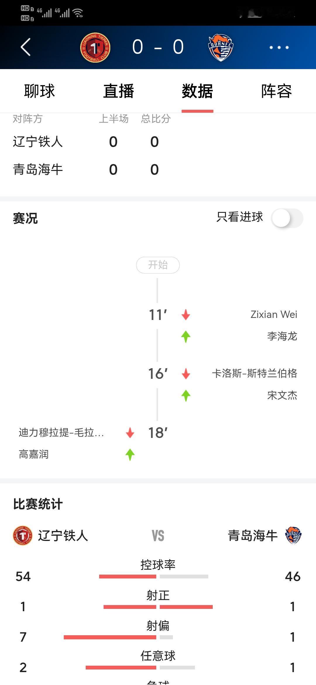 不好了不好了青岛海牛再伤外援但愿去年恶情不要重现青岛海牛1-2客场输给刚