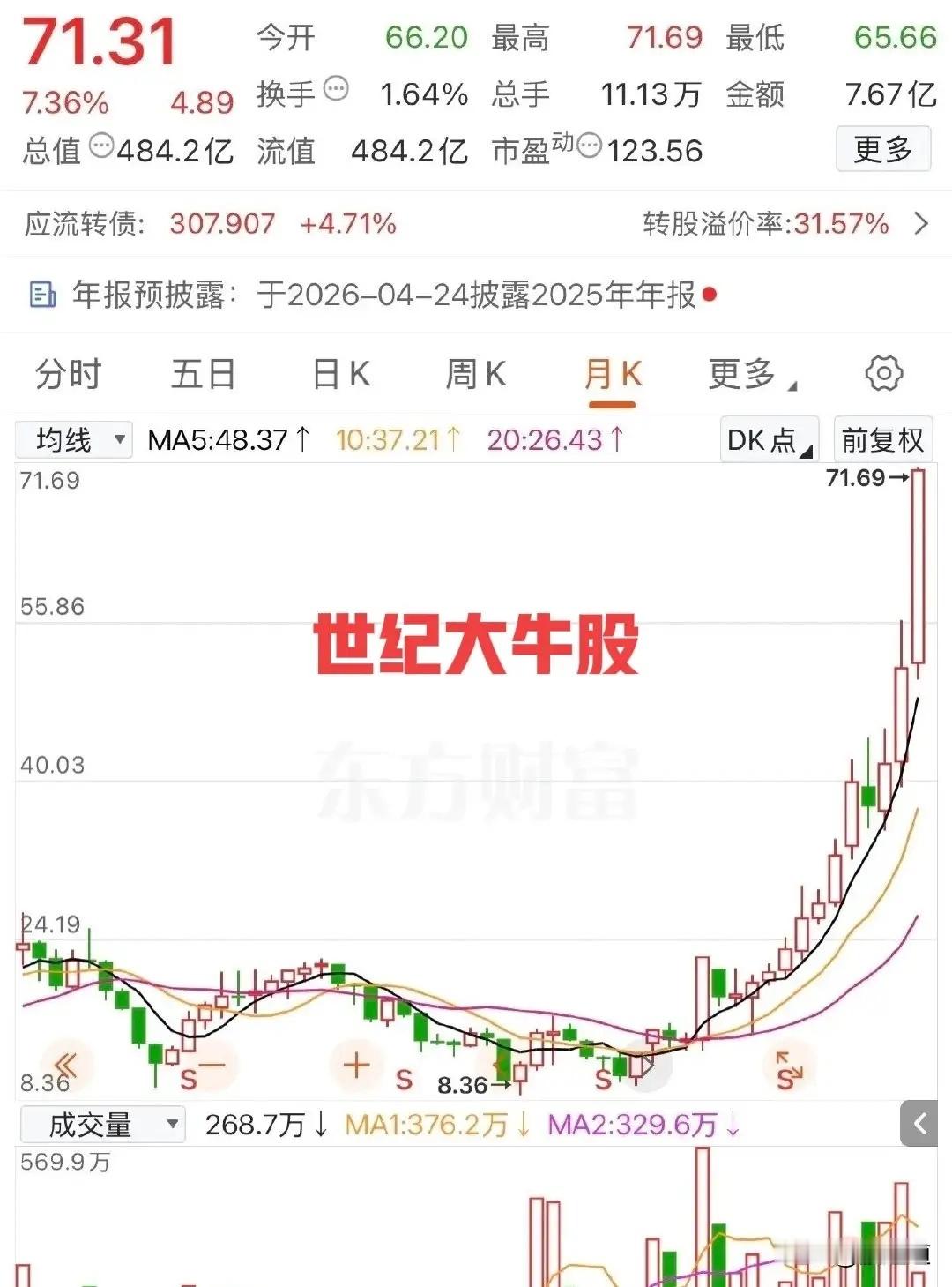 八元附近低吸，目前股价接近80元这走势太妖性！一位网友，他说自己从8元附近就潜伏