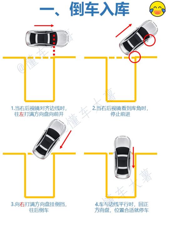 一看就会的停车入库技巧！新手必看