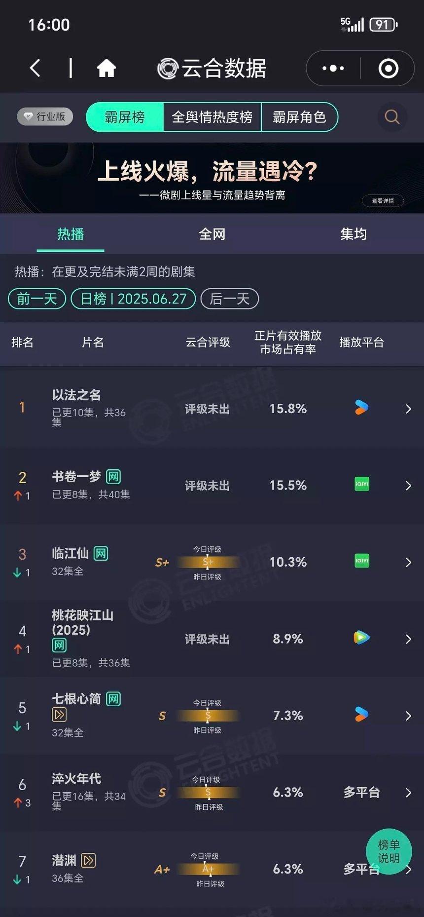 昨天的云合，以法登顶了，书卷差一点看明天​​​