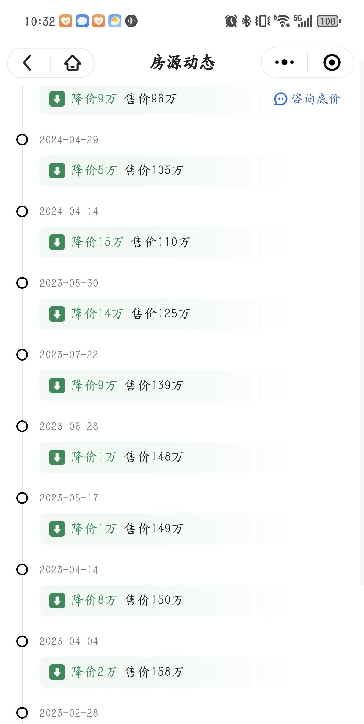 某网友的房子，从160降到93了，一天没住过，什么效益都没产生，就是当年