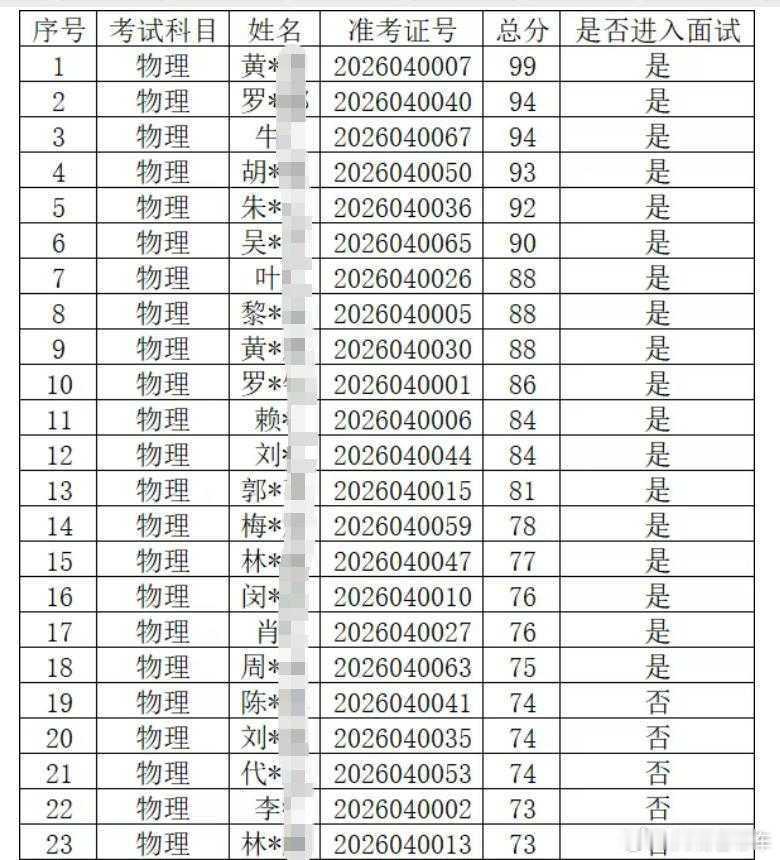 官方通报笔试前13被淘汰后5进体检80分都考不到，还有脸教中学生物理吗？我碰上
