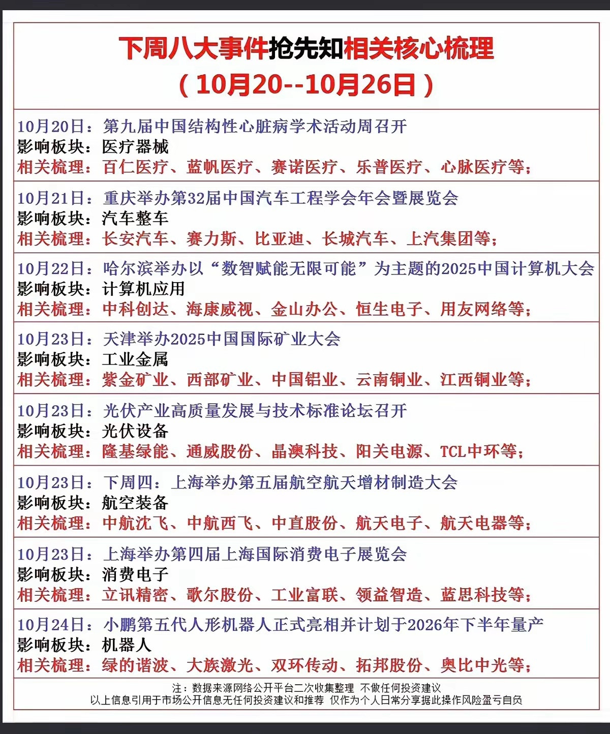 下周八大事件抢先知相关核心梳理！​​​