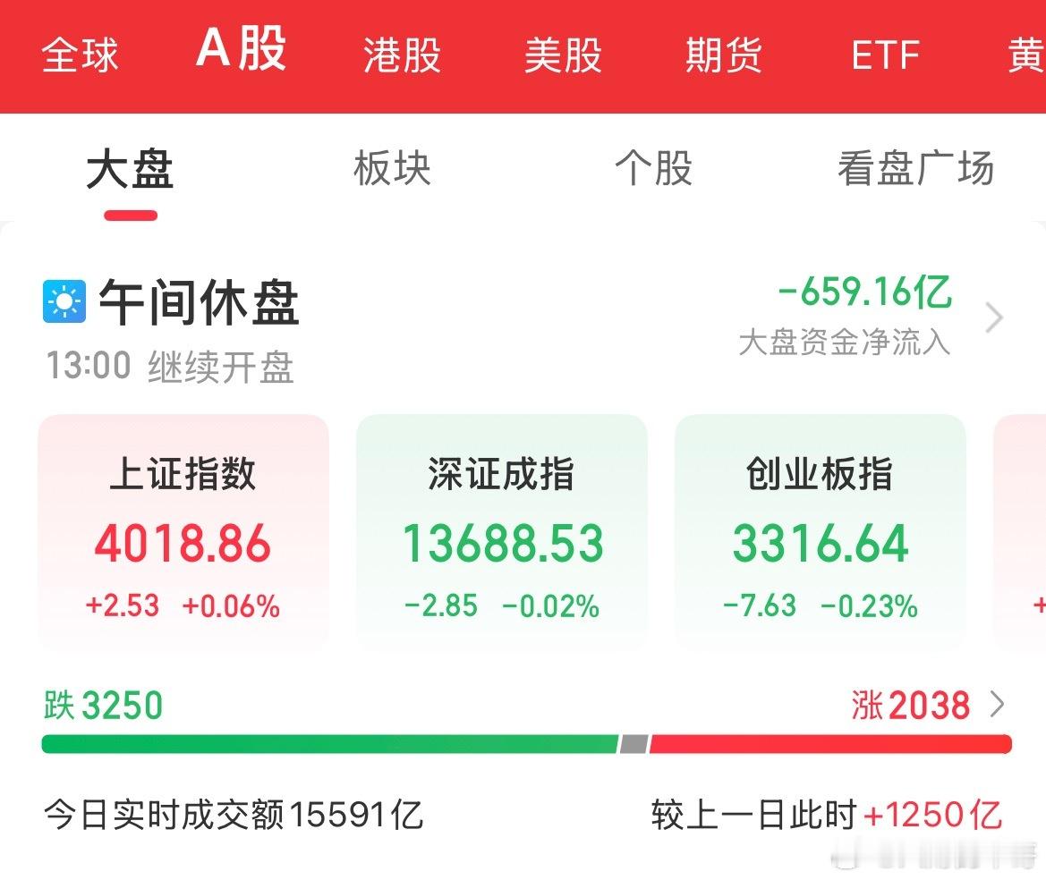 英伟达5万亿、微软4万亿、苹果4万亿。三家公司市值13万亿,折合人民币约100万