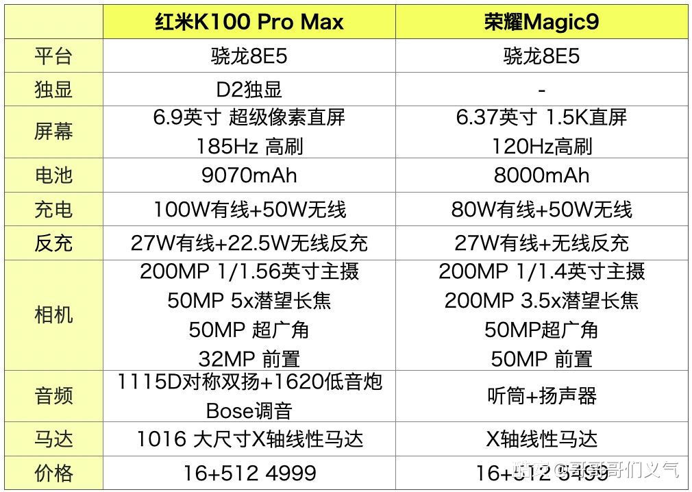 这两天又有8E5新机出现了，红米早几个月发迭代款的含金量还在提升。REDMIK