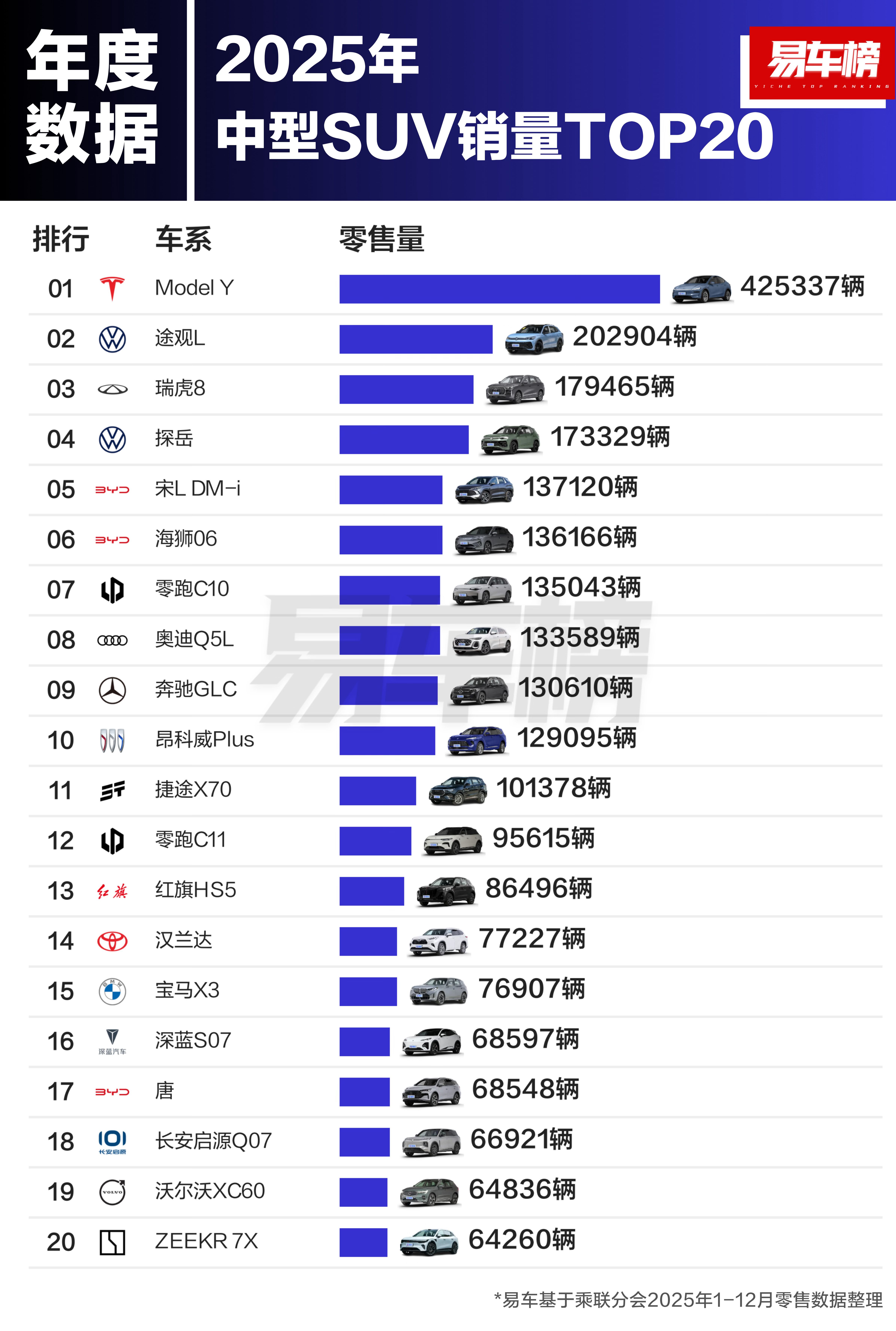 2025年，中型SUV/中大型SUV/大型SUV前20
