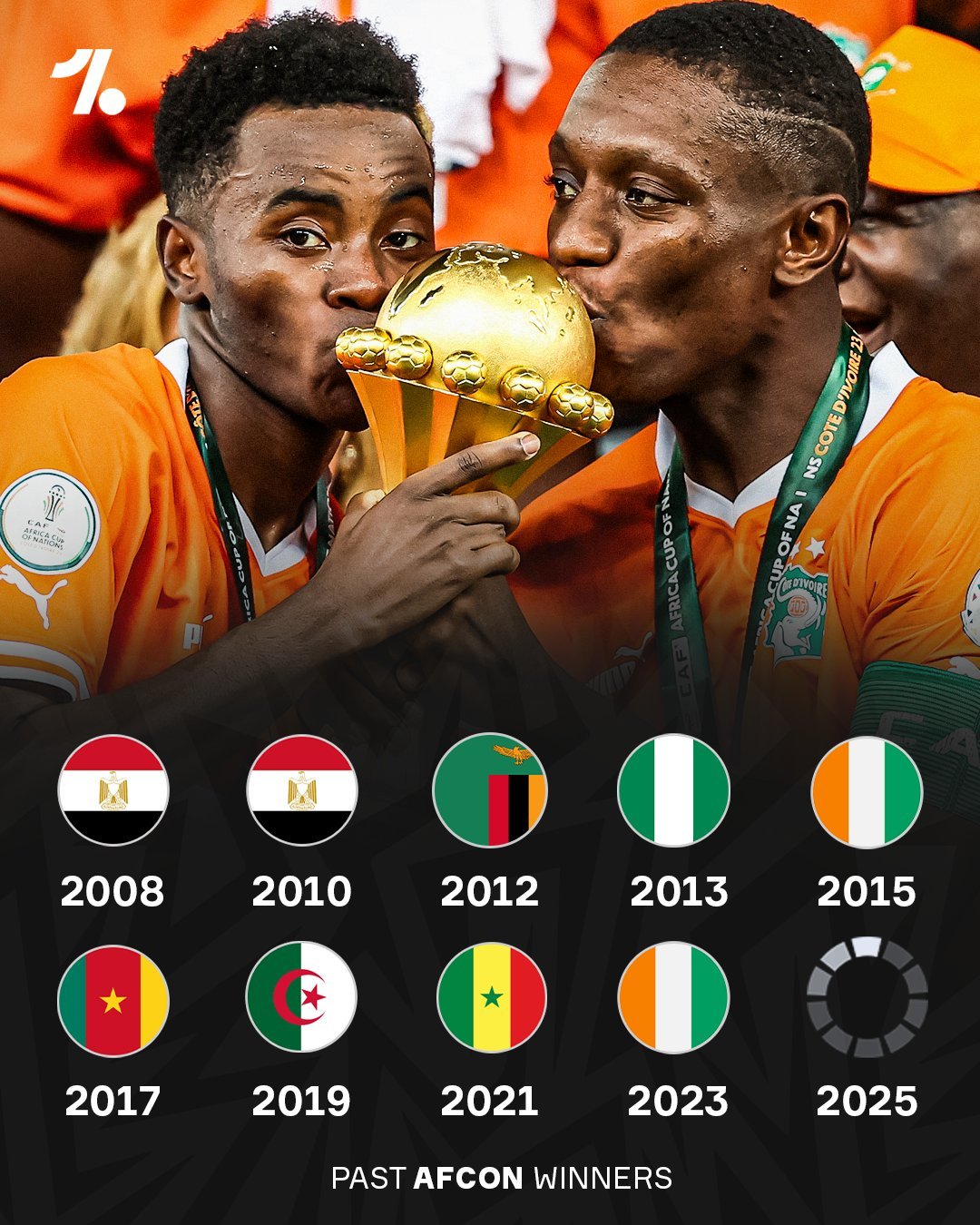 【非洲杯每两年一届】最近9届非洲杯的冠军：2008年：埃及2010年：埃及201