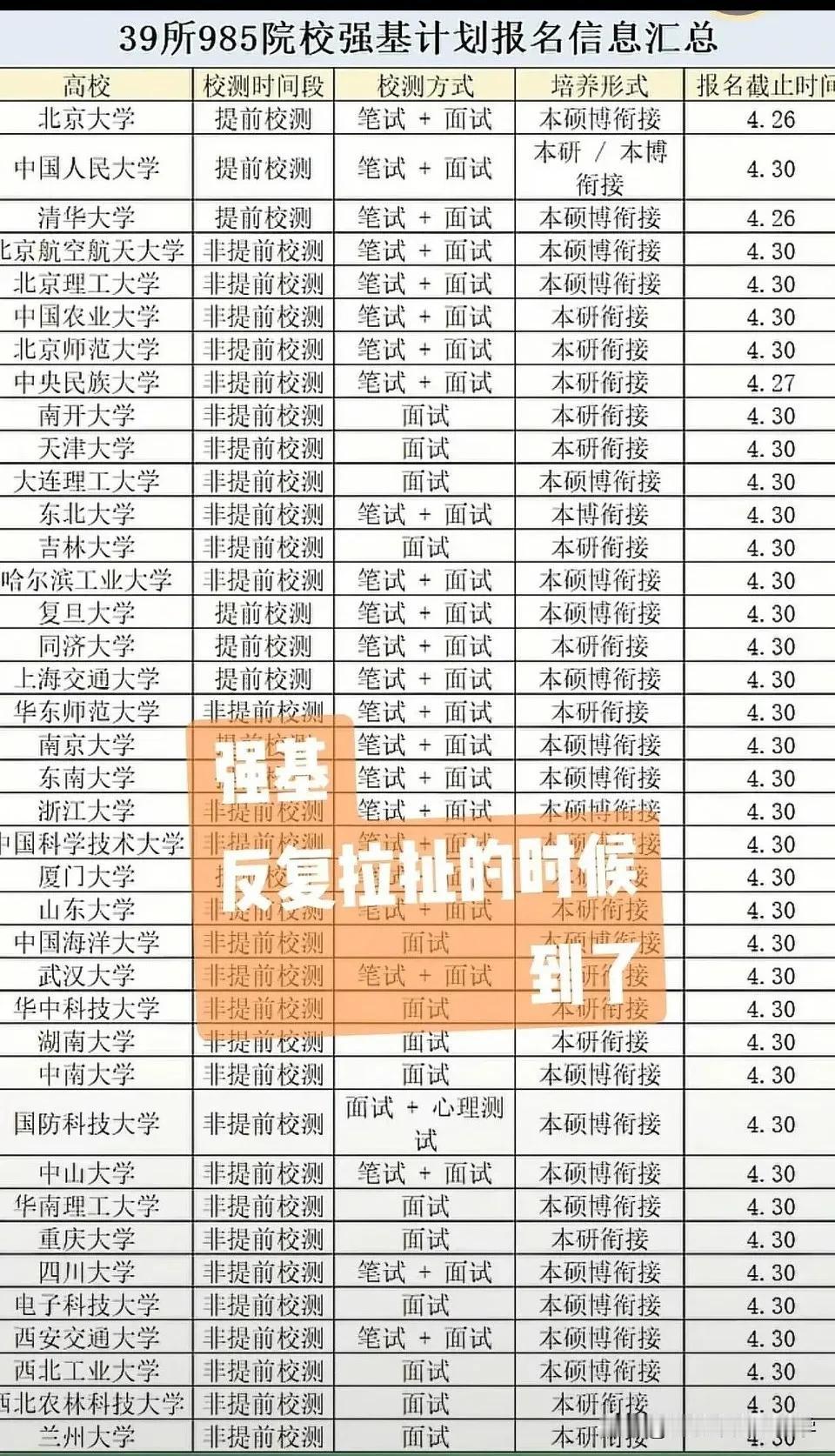 强基计划反复拉扯的时间到了，这么多学校到底应该怎么选呢？强基计划只是多一次