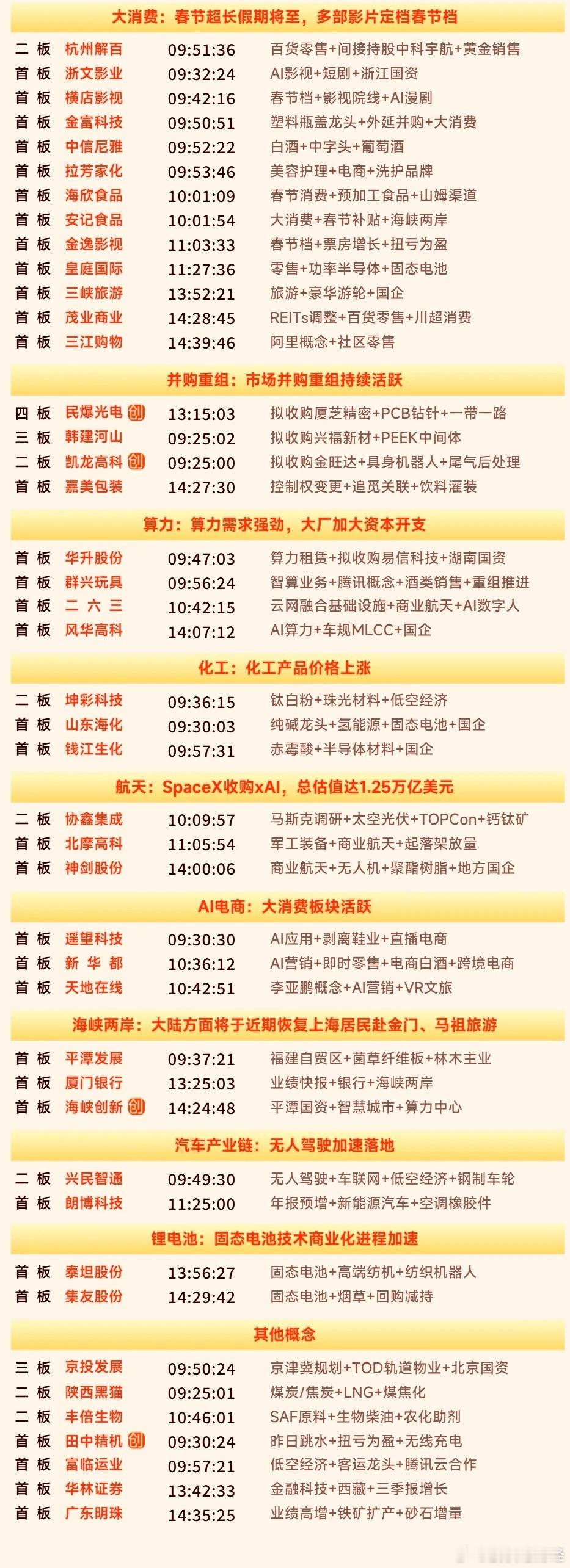 2月5日涨停复盘