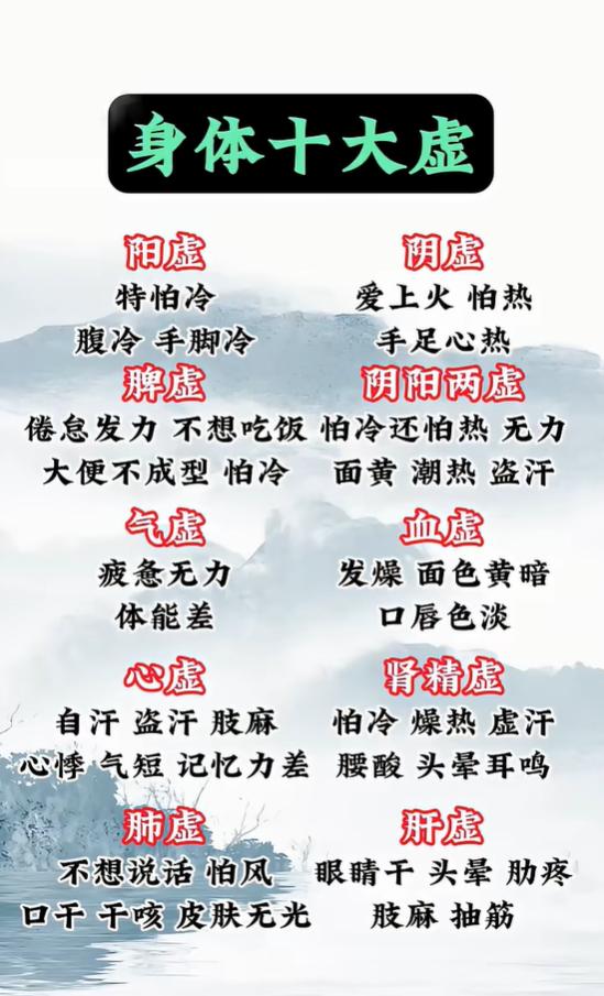 一张图看懂身体十大虚：阴虚阳虚脾虚，对照自查