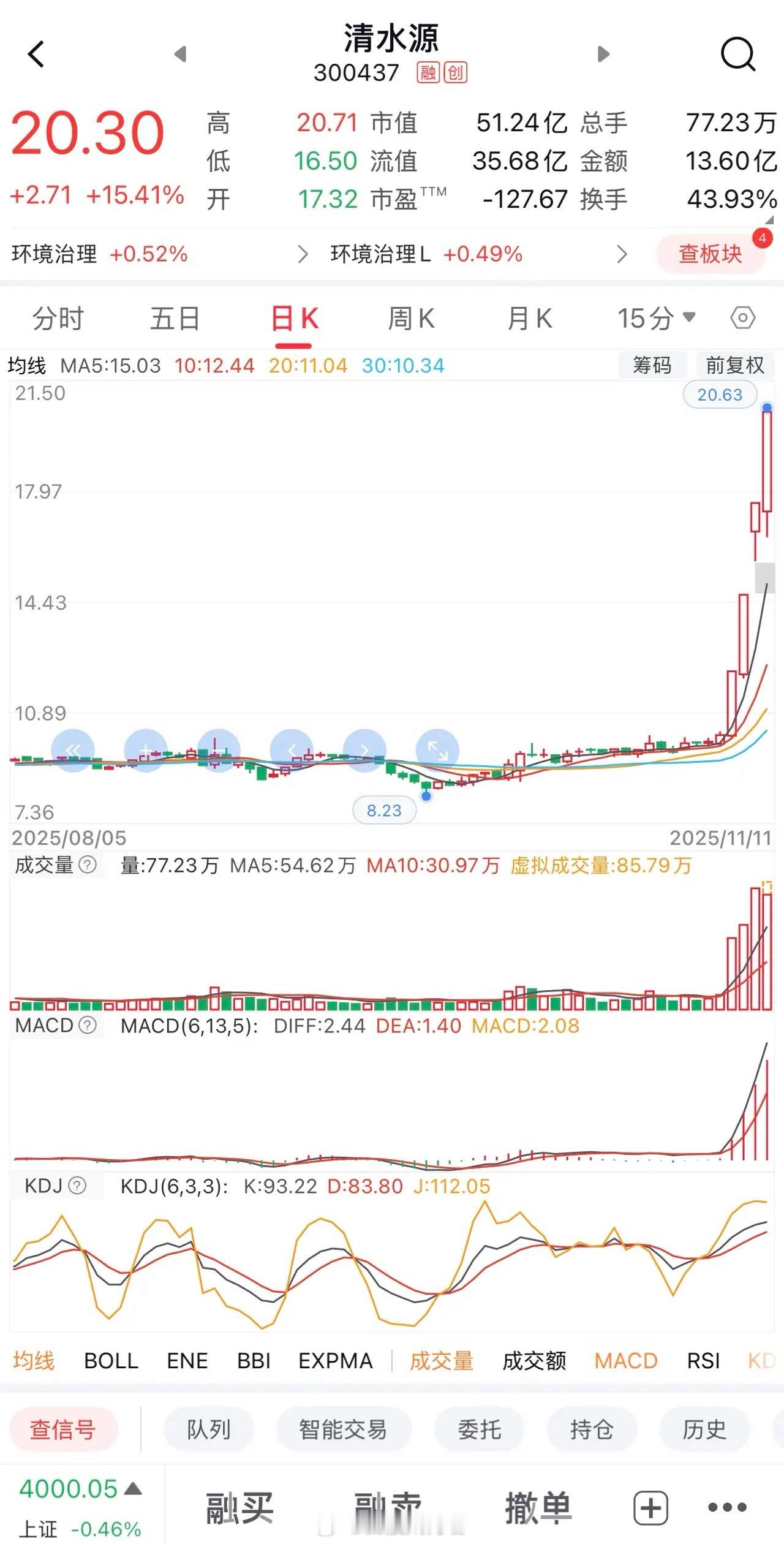 周三热门股点评+前瞻：这些标的仍有溢价空间，这类需警惕破位风险！周三A股热门股表