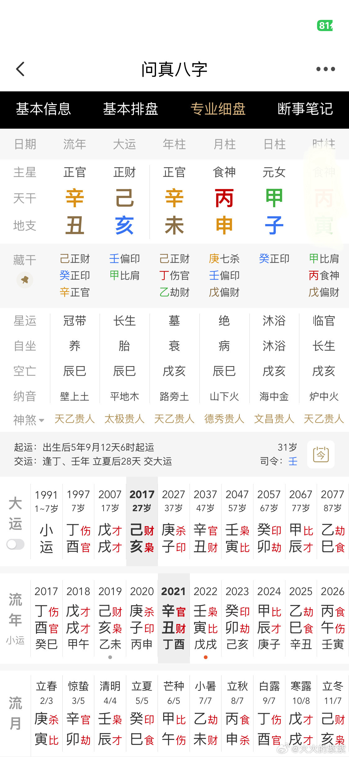 聊一下郑爽的八字，前三柱官杀旺，野心大，月上的丙火透想制杀，地支丙火借的一点火根气在未土里面，本来就