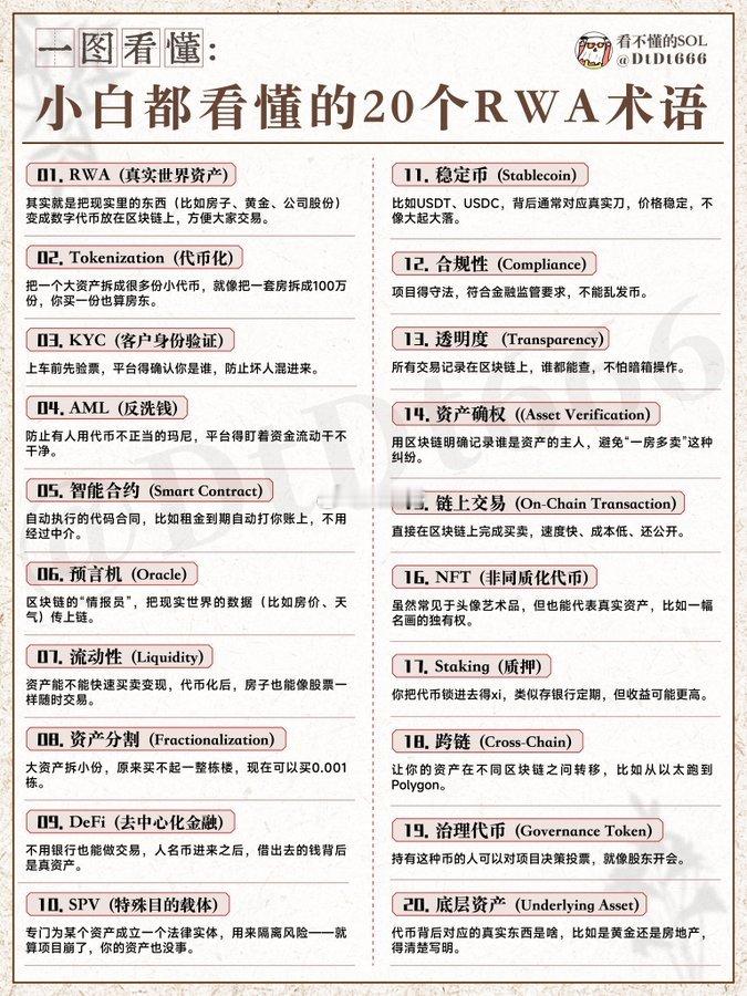 小白都看懂的20个RWA术语​​​