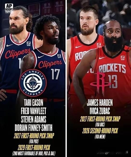 要是哈登交易重回火箭，那么休斯顿一跃成为夺冠最大热门！在这笔交易中，​快船送出祖