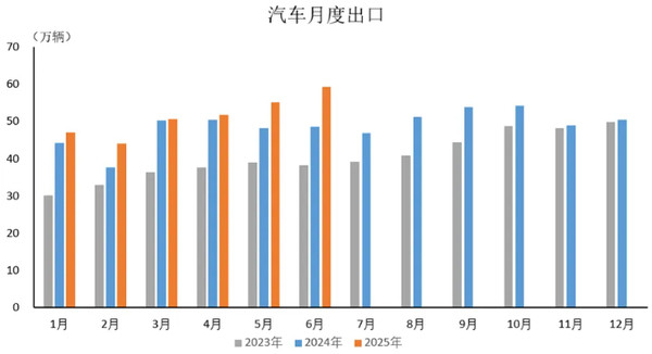 中国供应链推动全球产业格局重塑环球时报陈经2025-07-18近日，一家日本