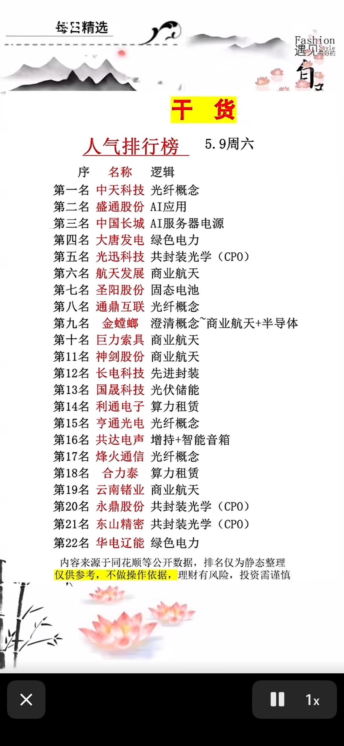 干货分享：5.9周六人气个股排行榜，带你抓住投资机会！5.9周六的人气个股排