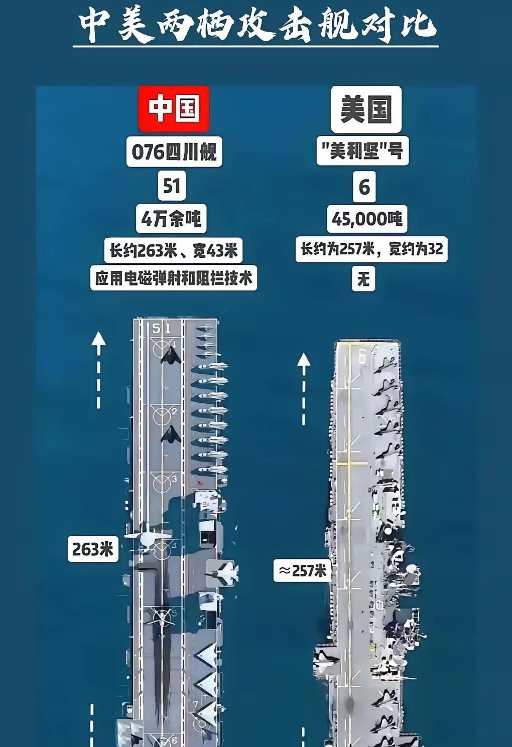是我的数学还是物理读错了？076：4万余吨美利坚号：约45000吨基本上是