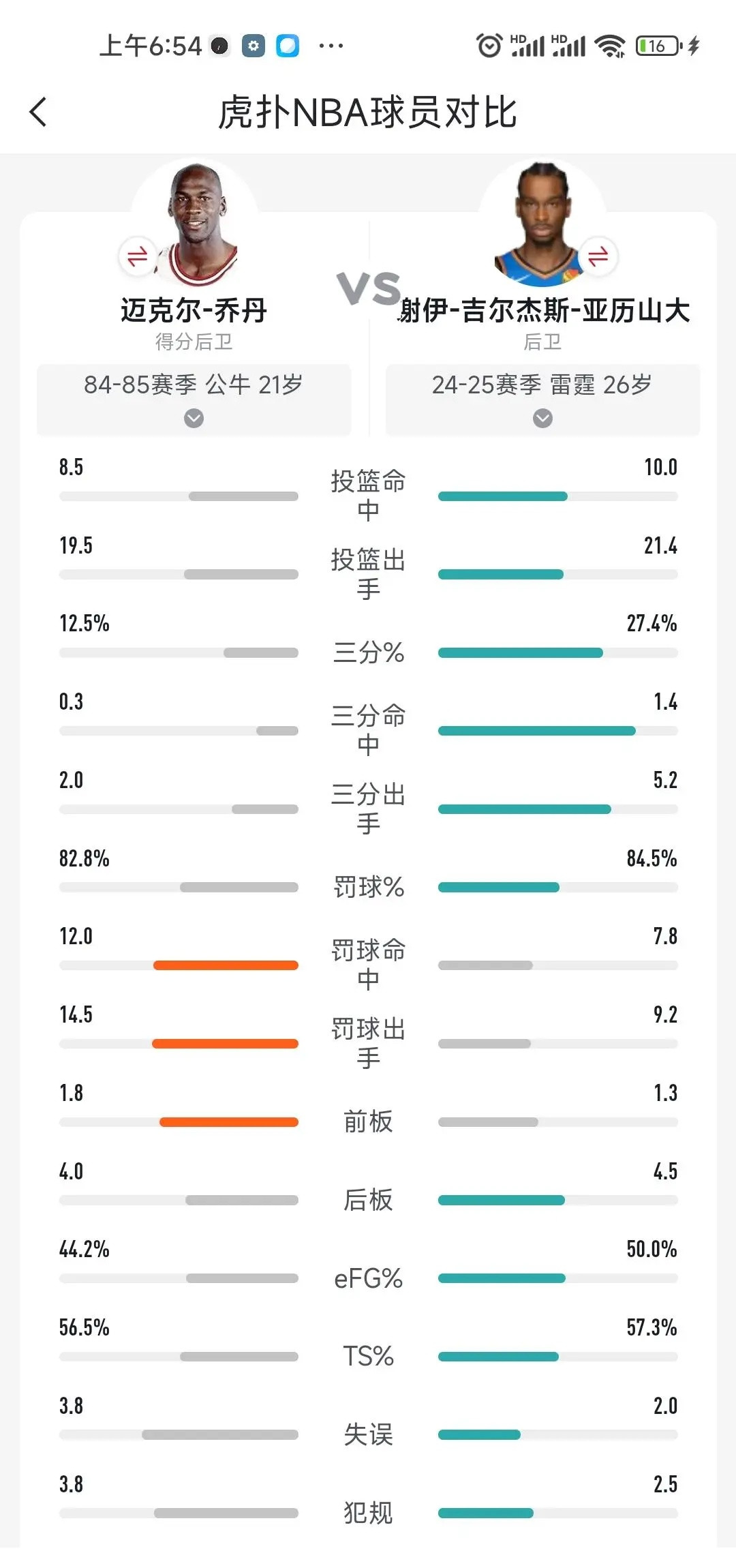 说亚历山大罚球的朋友们有没有考虑过乔丹？