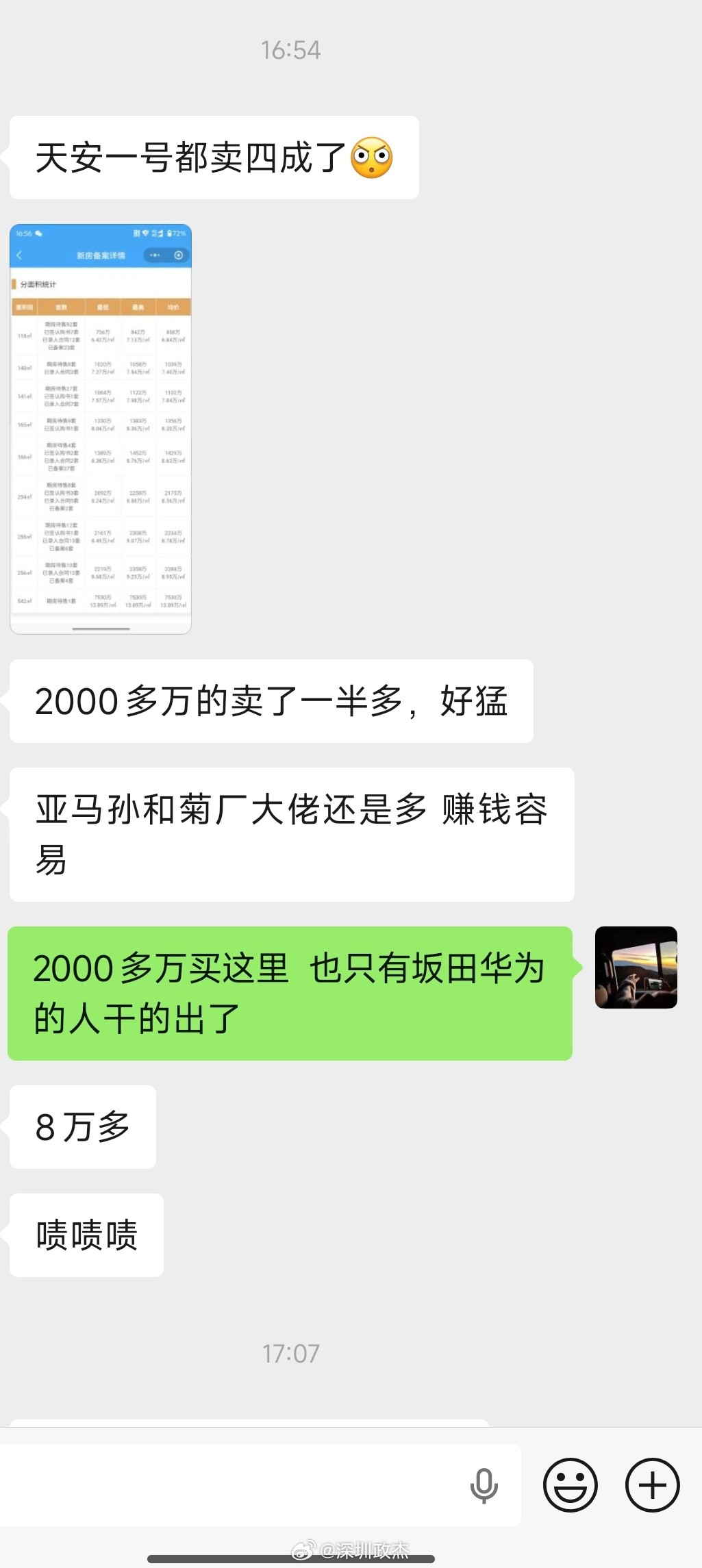 是我们狭隘了，8万单价的坂田依旧好卖。。都说在华为上班的，都想来一套天安一号。2