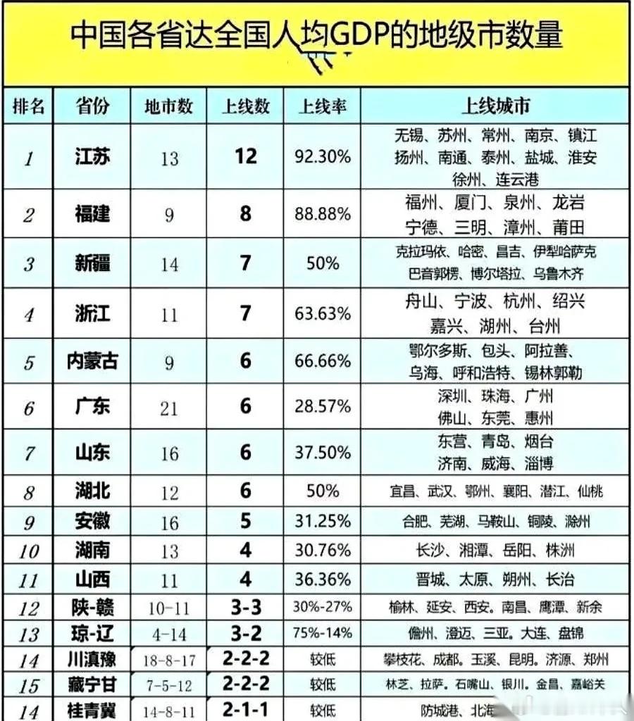 这个对比图吓人，广东内部真的穷！深圳广州几个大城市掩盖内部绝大多数地市落后全国平