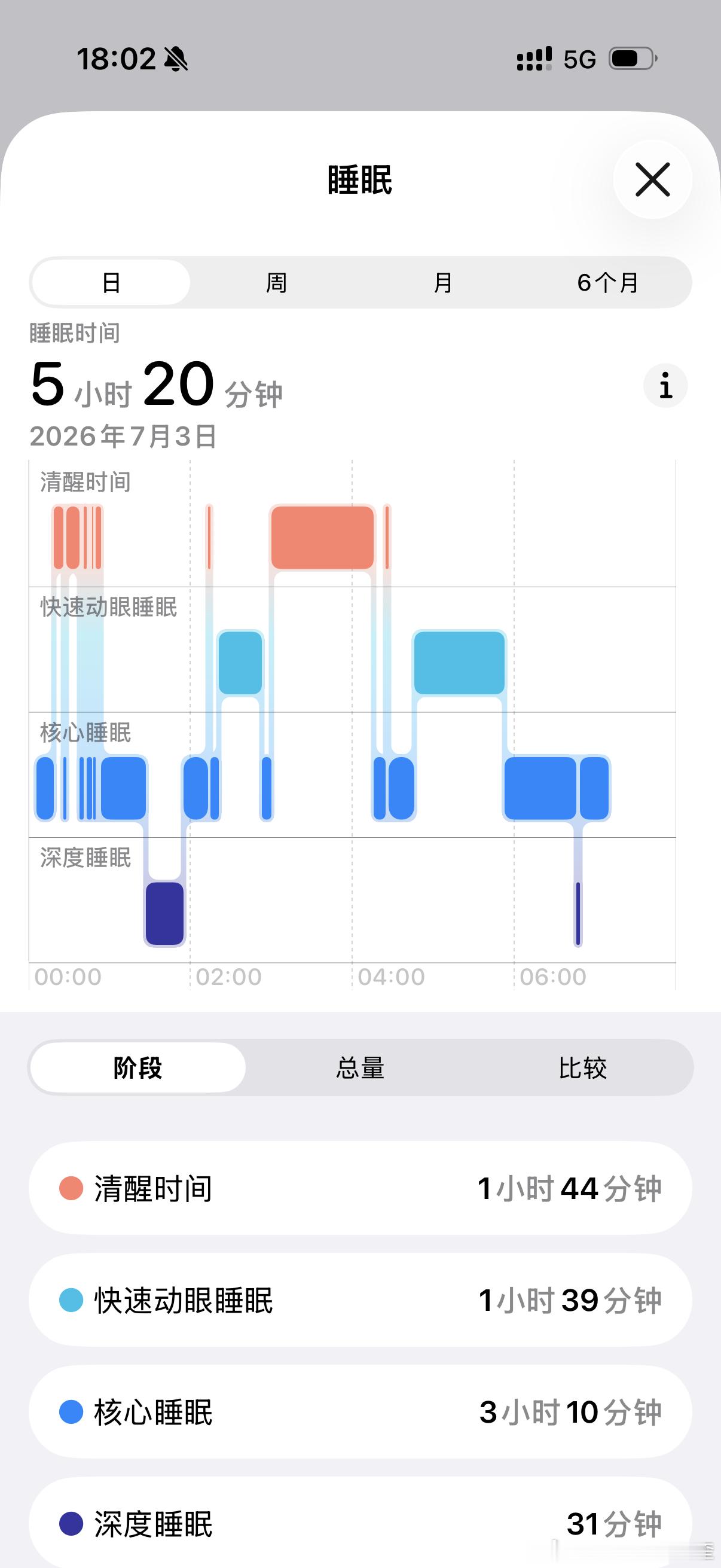 我上班这么多年，每次体检身体指标都很正常，同事们纷纷长了甲状腺结节，值得庆幸的是