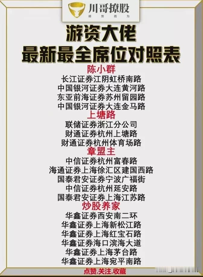 最全游资大佬席位曝光！知名游资大佬都有专属投资席位，通过席位能够推算是哪位大神