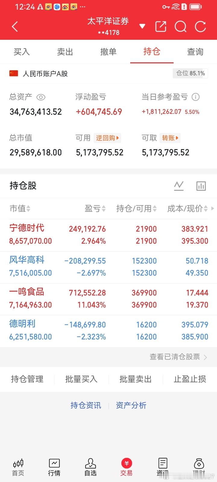 00后AI股神清仓血亏1400亿华尔街今年最魔幻的资本大戏来了！年仅25岁、前O