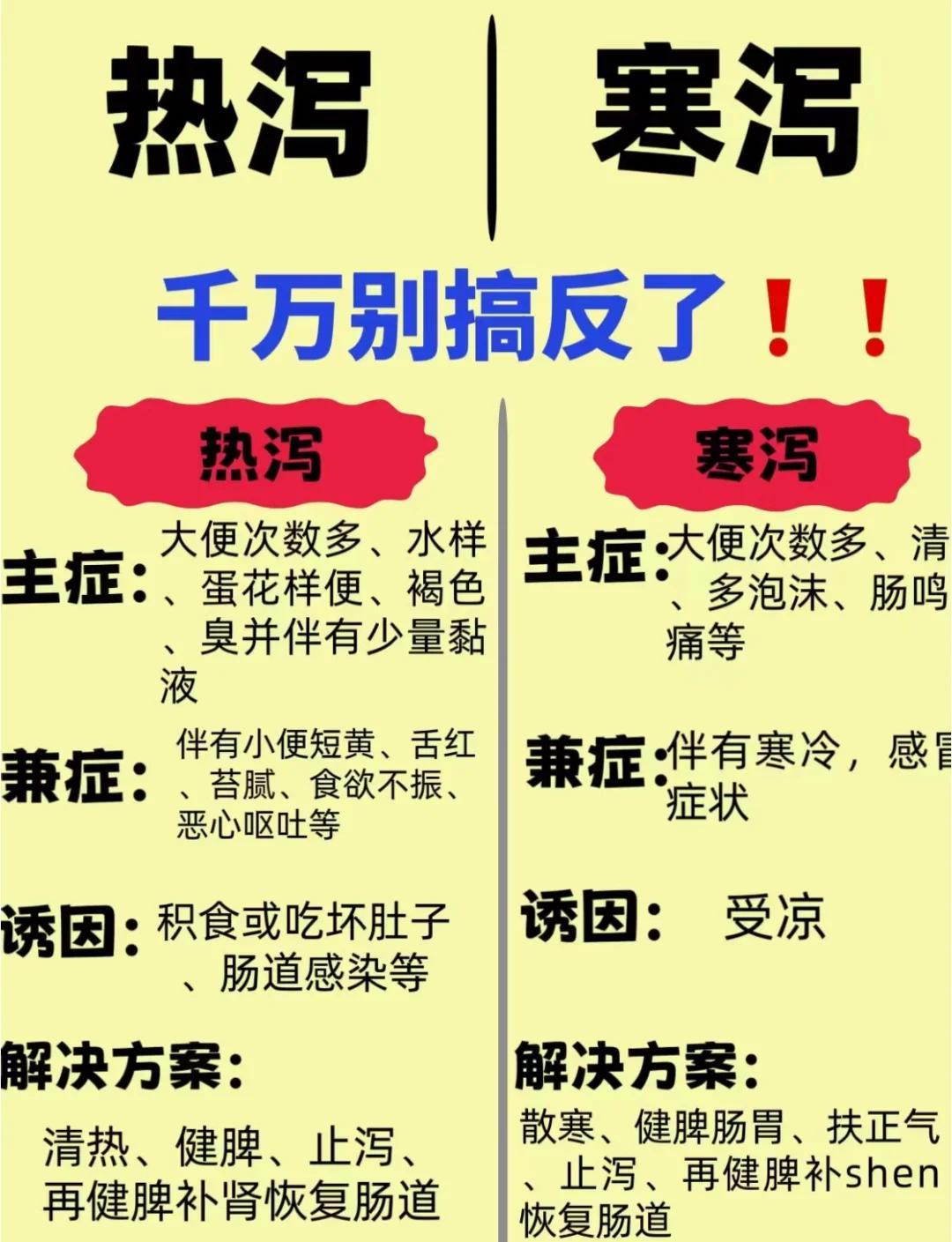 每天腹泻10余次，看看中医如何解决。之前分享过不少治疗便秘的门道，有人欢喜有