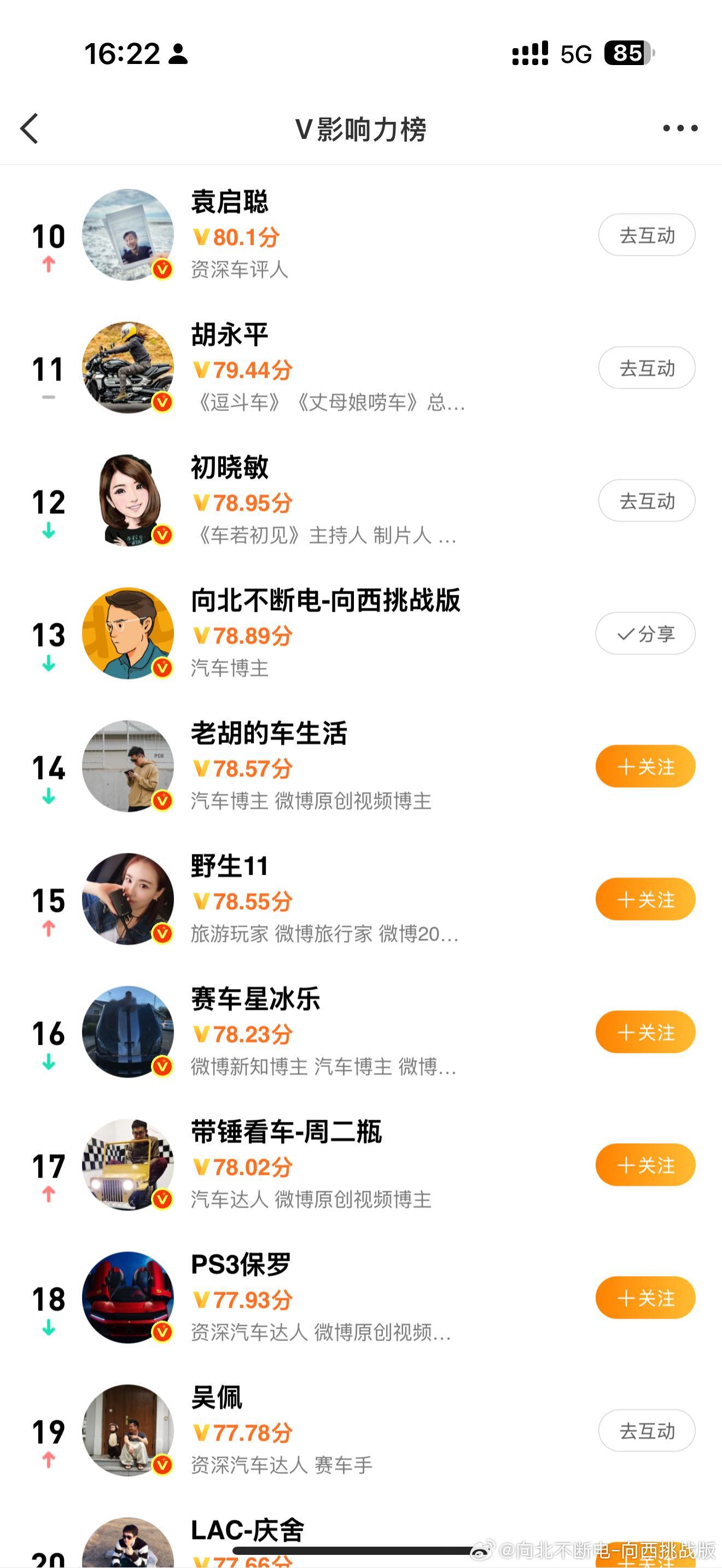 我真不需要和那些人吵架，影响心情大家也不爱看微博虽然不是我的主战场，但top
