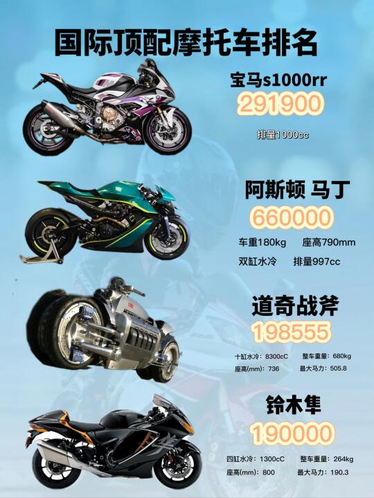 国际顶配摩托车排名